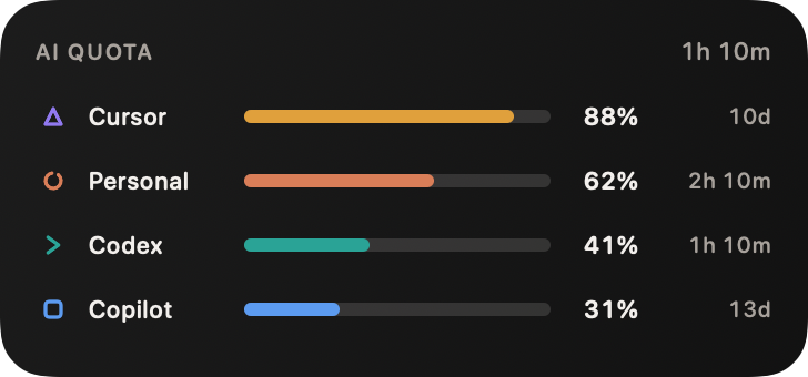 Medium widget with one row per account showing percentage used and time until reset