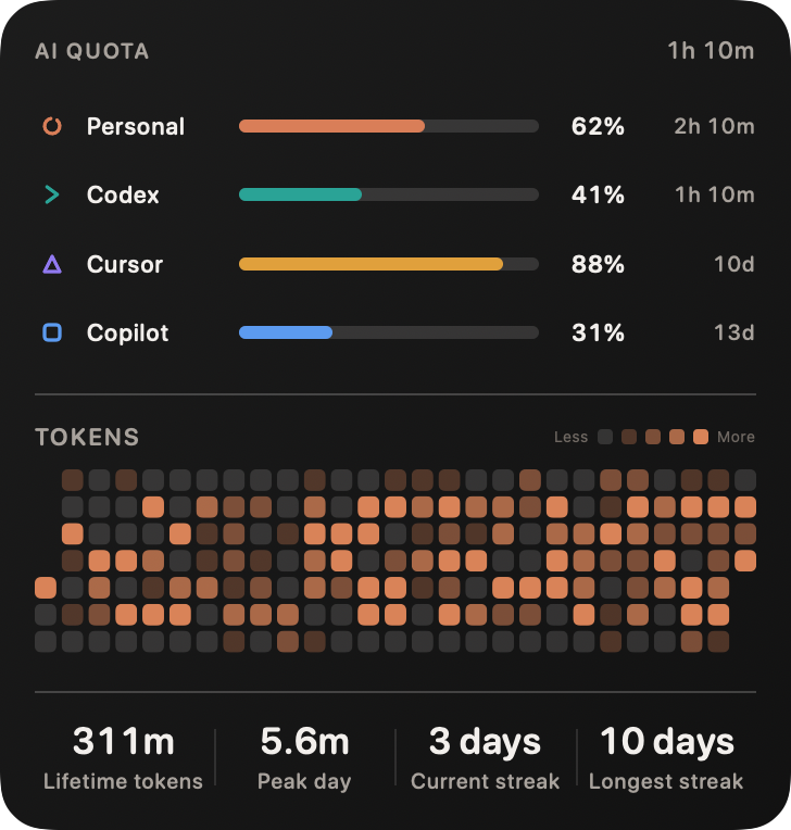 Large widget listing four accounts with capacity bars, an activity heatmap and lifetime statistics