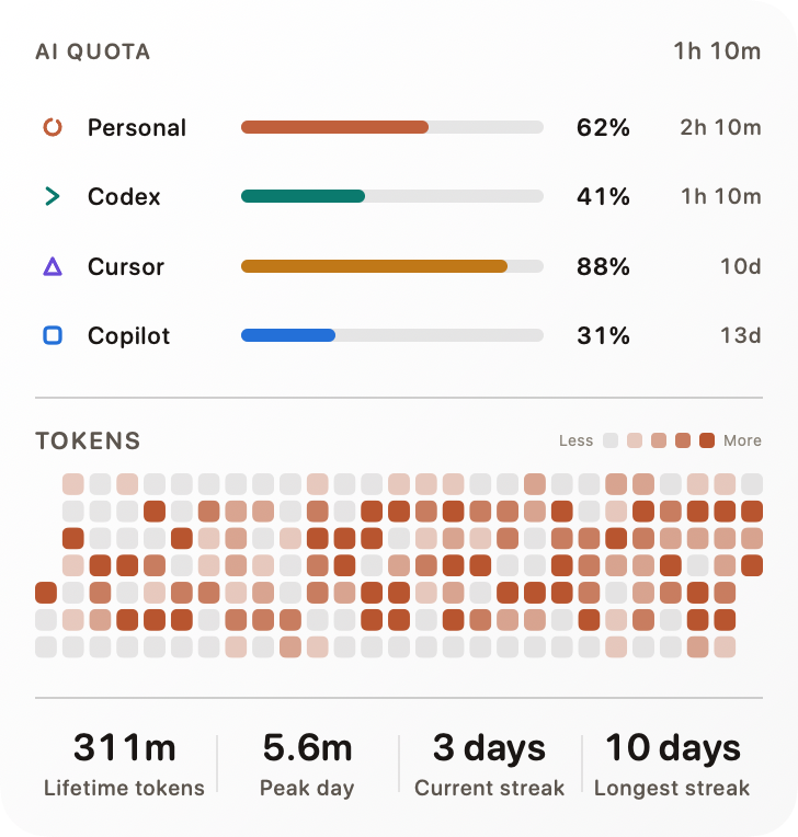 The same overview widget rendered in light appearance